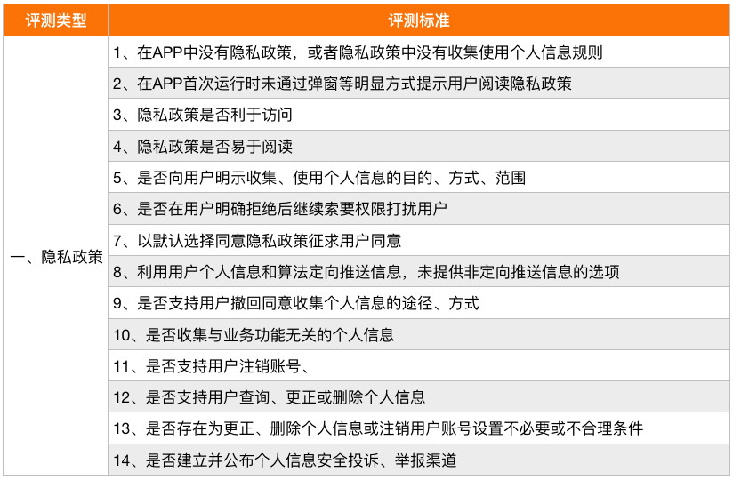 澳彩资料免费资料大全,前沿说明评估_限量款11.888