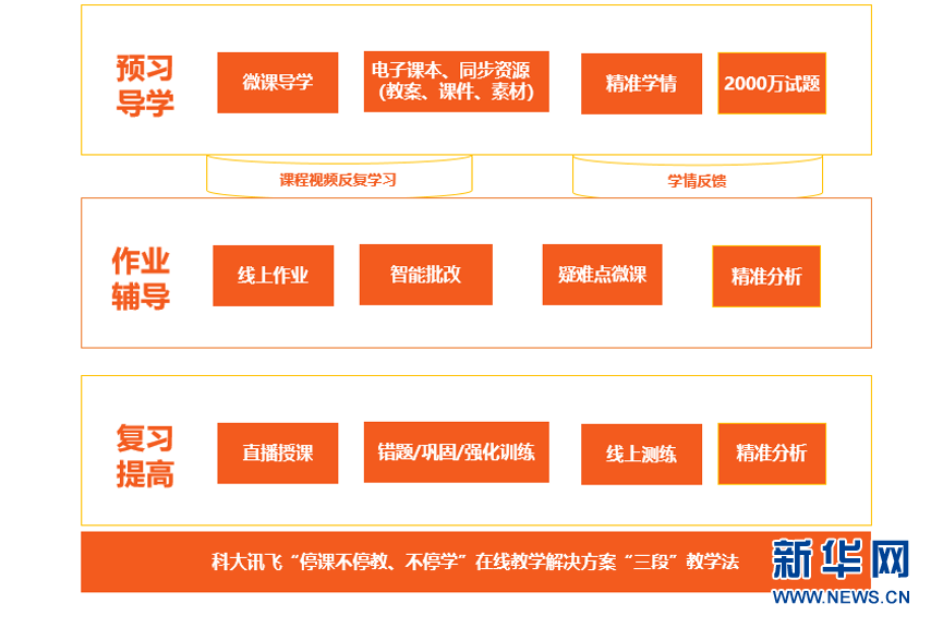 新澳资料免费精准期期准,高效计划分析实施_3K11.805