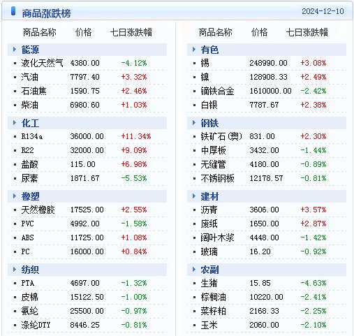 新澳精准资料免费提供生肖版,快捷问题方案设计_SHD63.102