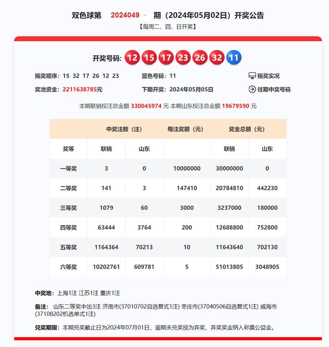 2024新澳最新开奖结果查询,高速解析方案响应_动态版20.68