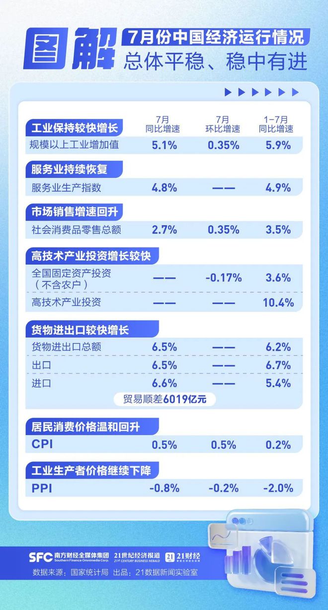 澳门正版资料大全资料贫无担石,统计数据解释定义_安卓19.347