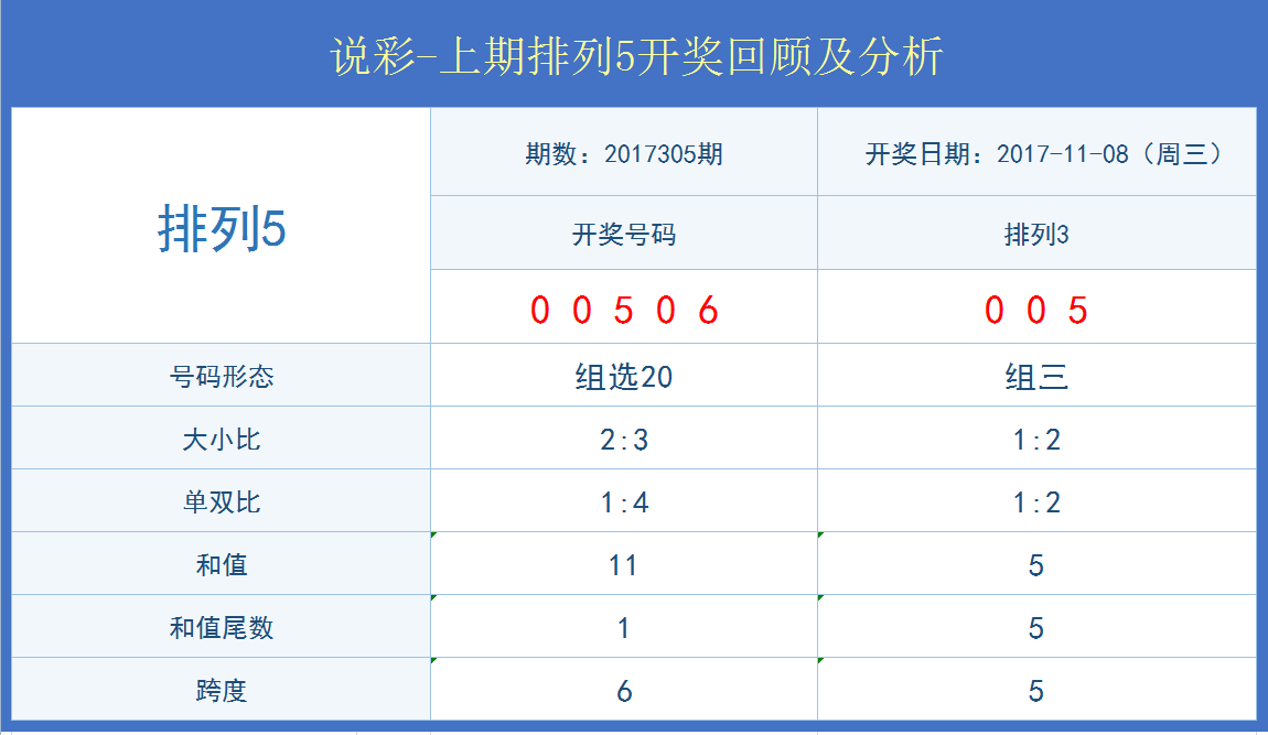 澳门开奖结果+开奖记录表013,深入数据执行应用_uShop34.831