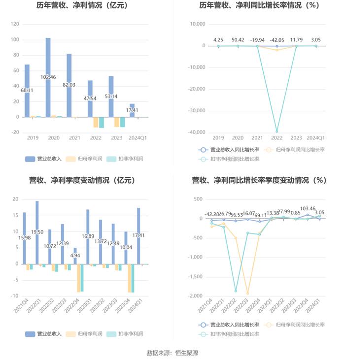 新奥彩2024最新资料大全,综合分析解释定义_3DM34.867