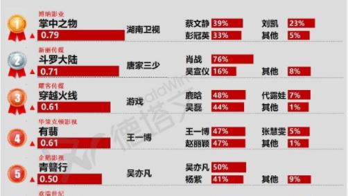 医院会员 第116页