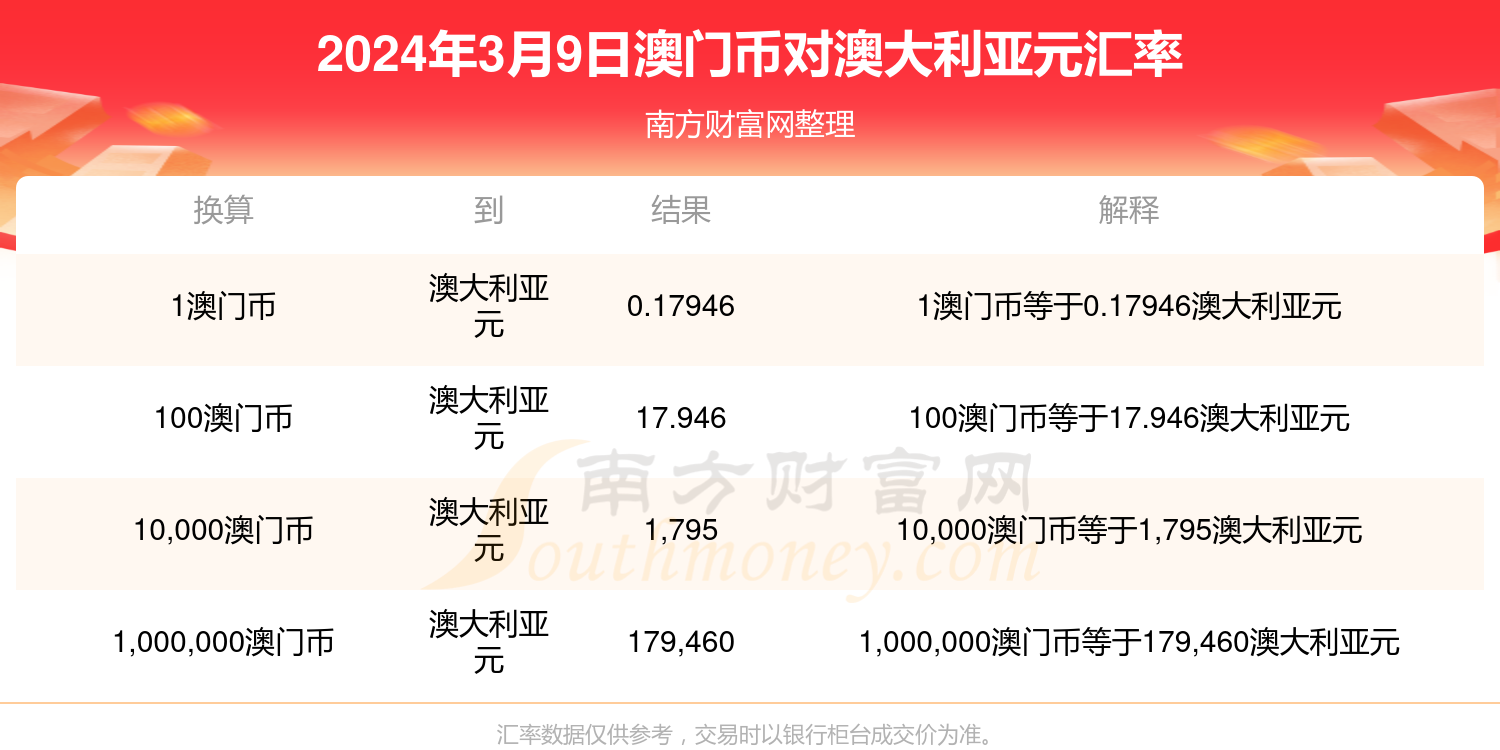 新澳门历史开奖记录查询今天,全面实施分析数据_app62.333