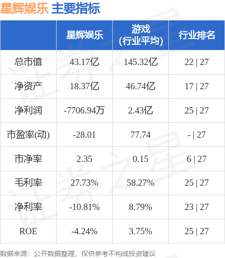 星辉娱乐股票最新分析概览