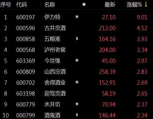 伊力特股票最新信息深度解读报告