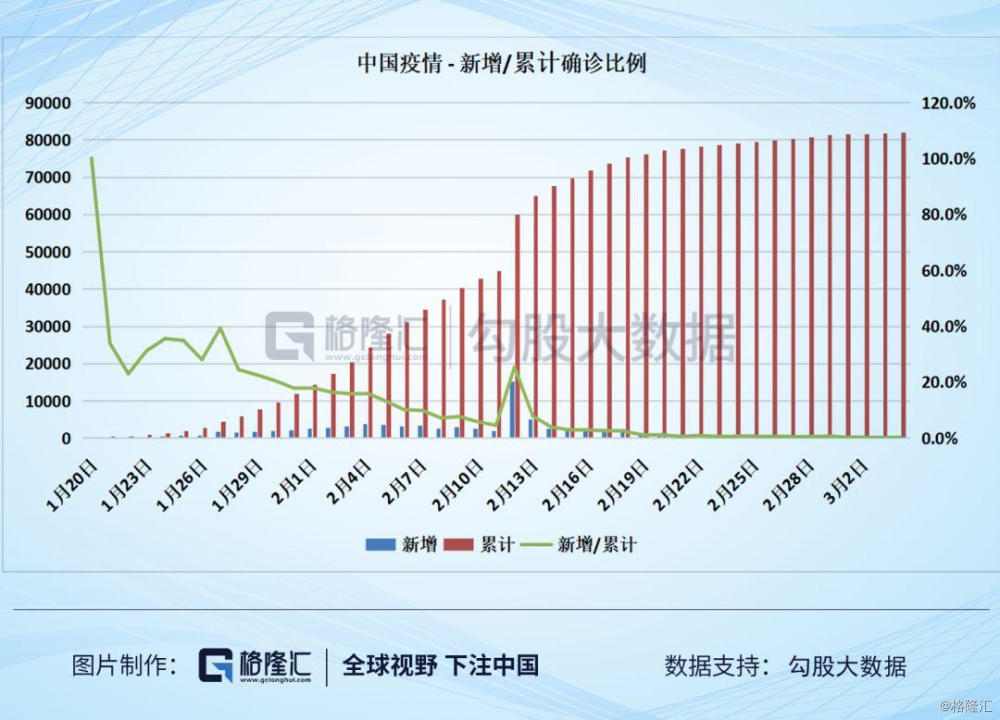 全国最新美国疫情数据分析报告