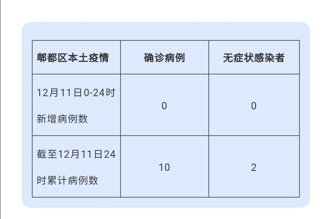 郫都区疫情最新进展报告，了解防控措施与病例数据