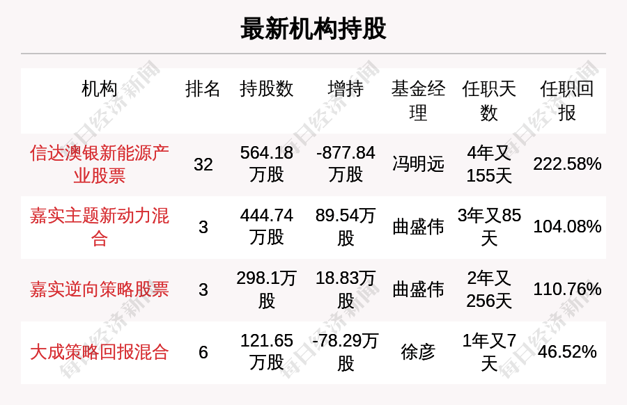 新澳天天彩免费资料大全特色,收益成语分析定义_试用版12.278