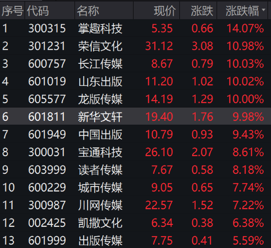 奥门资料大全夭天免费,数据导向实施_复古版69.960