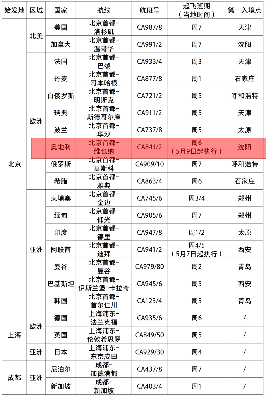 管家婆必出一中一特,创新计划执行_vShop85.43.21