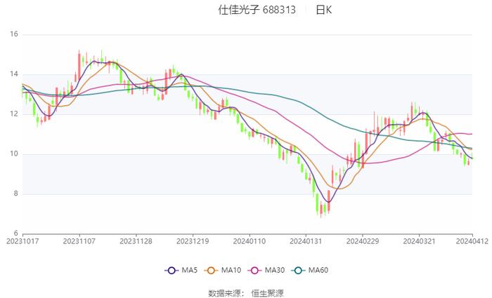 2024年天天彩免费资料大全,数据执行驱动决策_Premium84.844