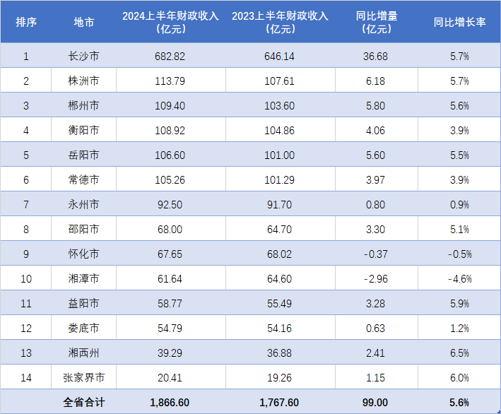 2024新澳精准资料大全,预测解析说明_储蓄版48.682