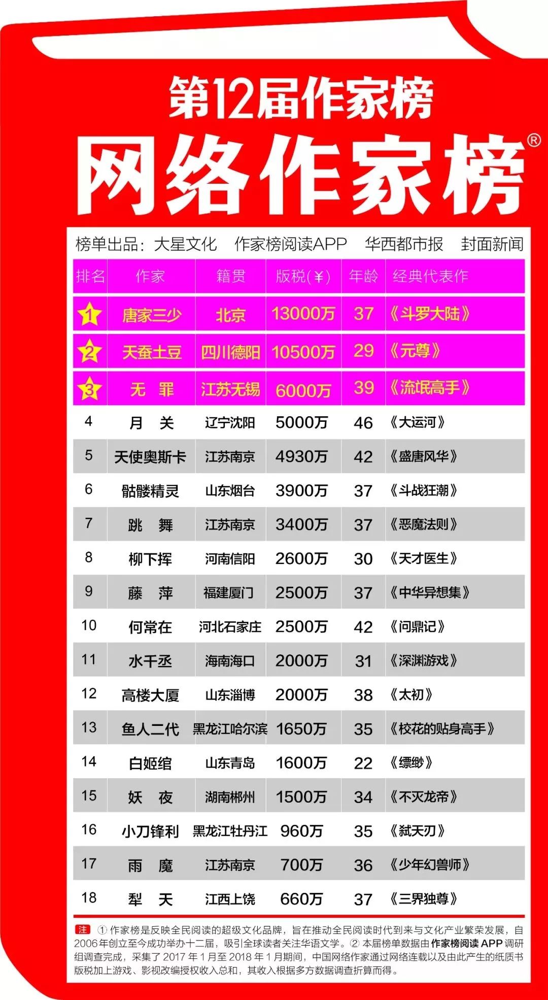 2025年1月3日 第25页