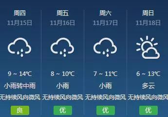 气象变化与日常生活息息相关，最新天气预报更新