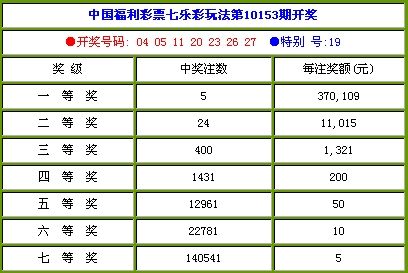 七乐彩最新开奖结果揭晓，幸运儿诞生之夜