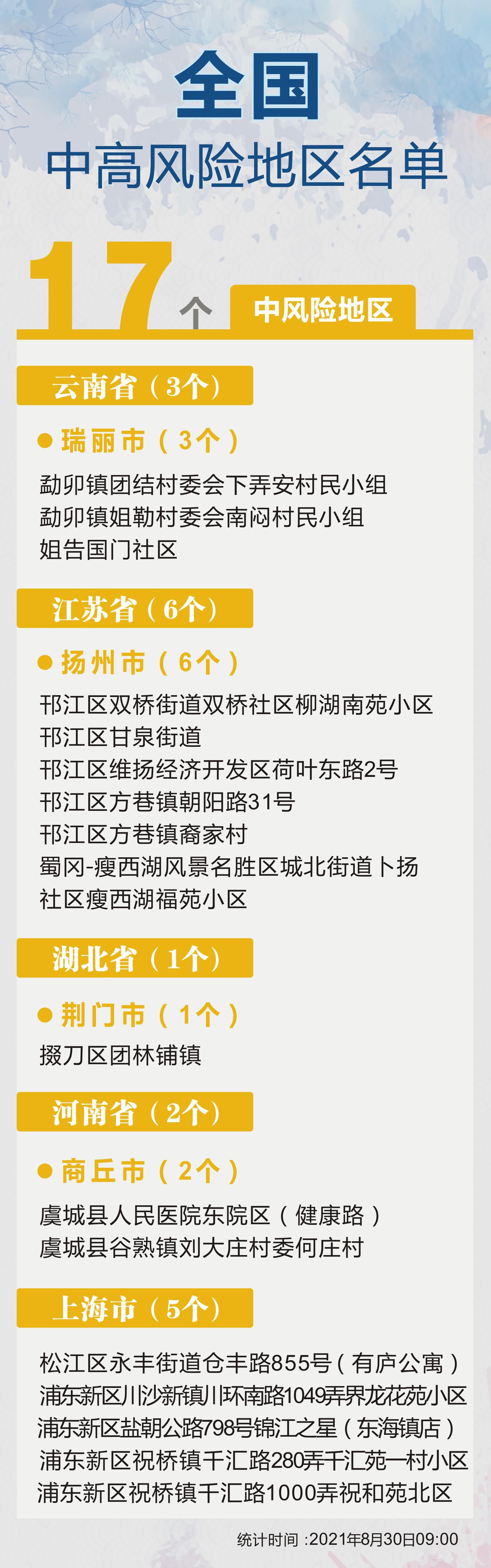 最新全国疫情风险地区分析报告发布