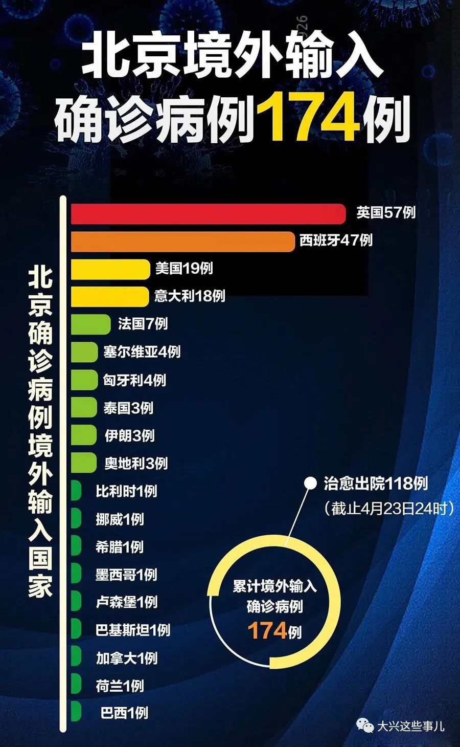 全球新冠疫情最新动态，外国疫情现状及应对策略通报