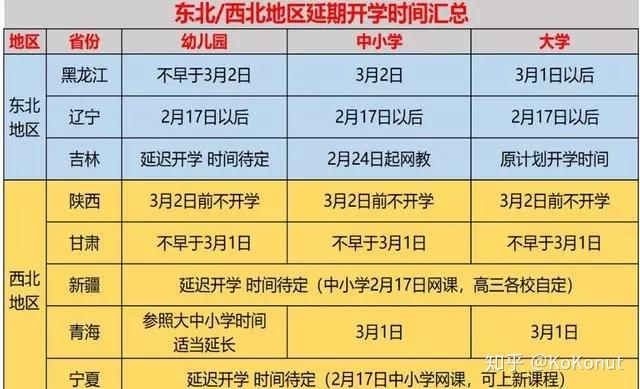 全国最新高校开学时间解析