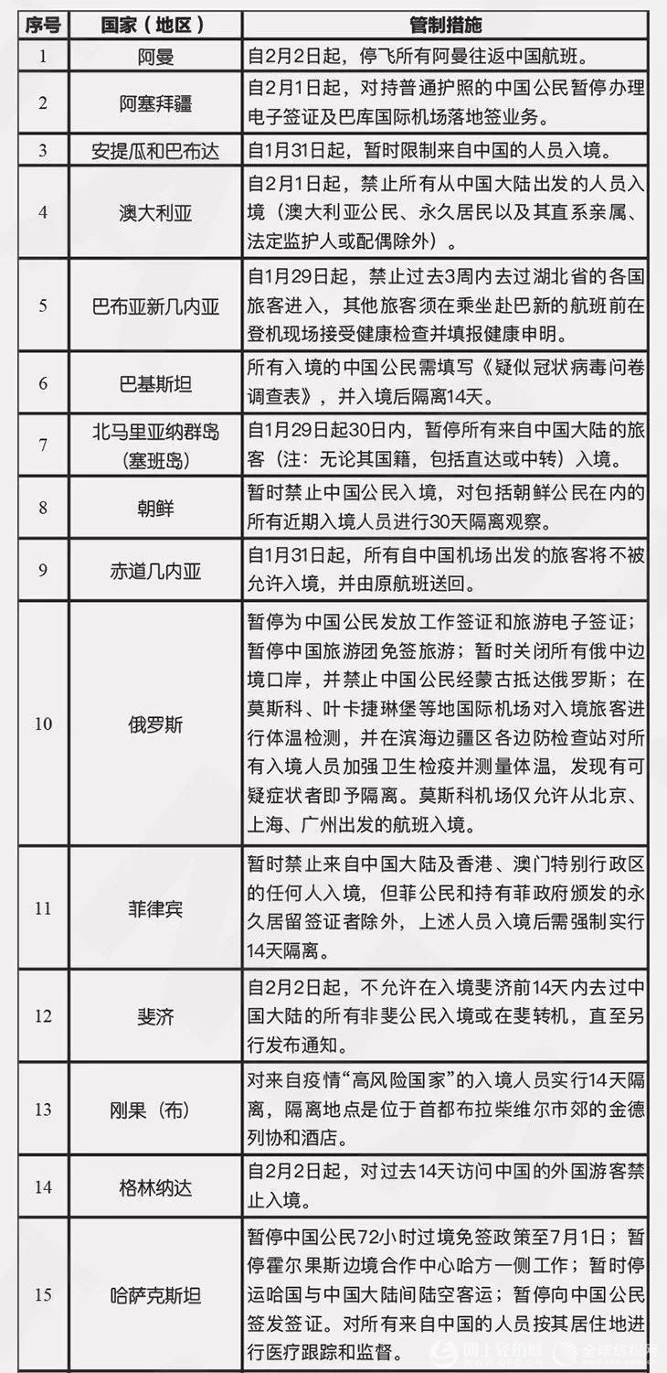 入境中国最新规定详解，九月的调整与变化概览