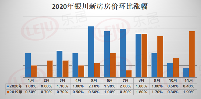 银川房价调控新政重塑市场平衡