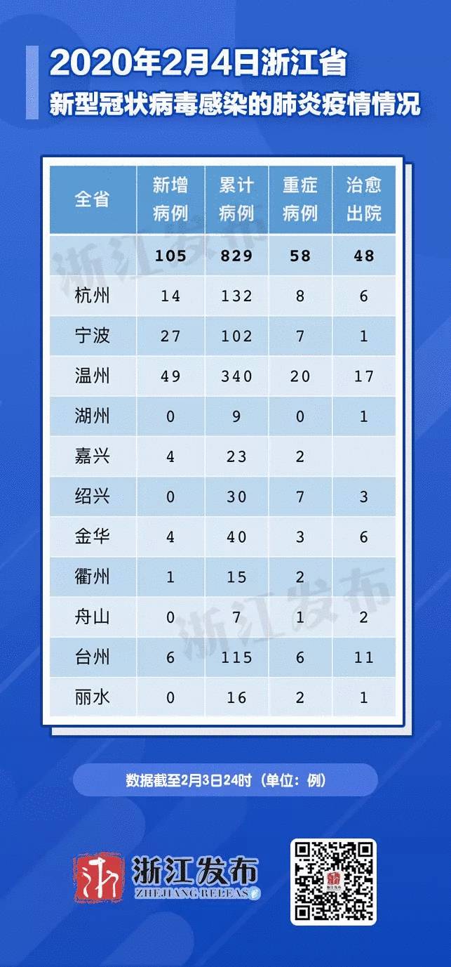 浙江积极应对疫情，稳步前行更新中国最新情况