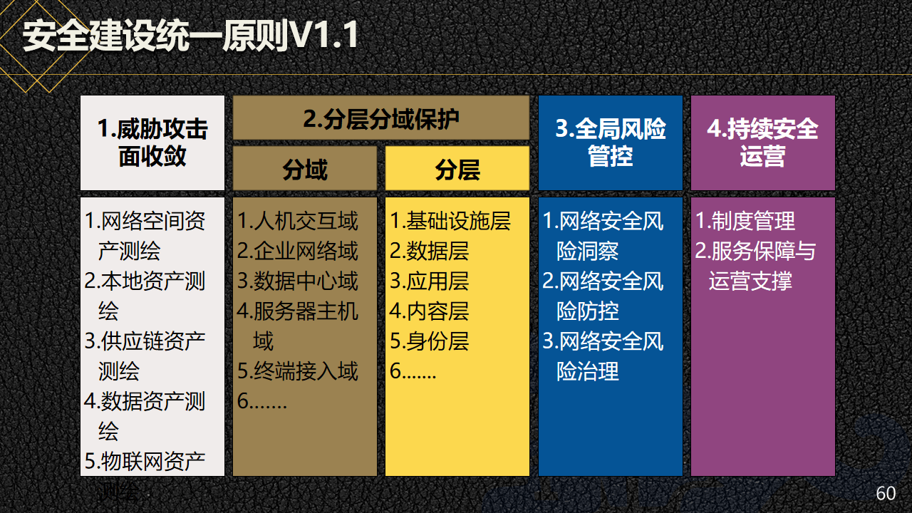 新澳门天天开彩资料大全,安全性方案设计_HD74.534