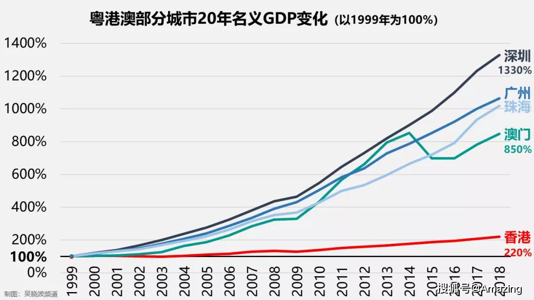 老澳门开奖结果+开奖记录20,深度应用数据解析_C版32.527