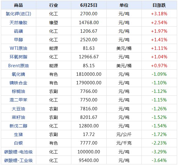 2024年新澳天天开奖资料大全正版安全吗,经典分析说明_Windows18.867