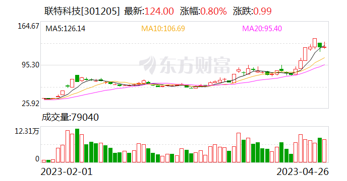 今晚上一特中马澳门,实际数据说明_Superior80.843