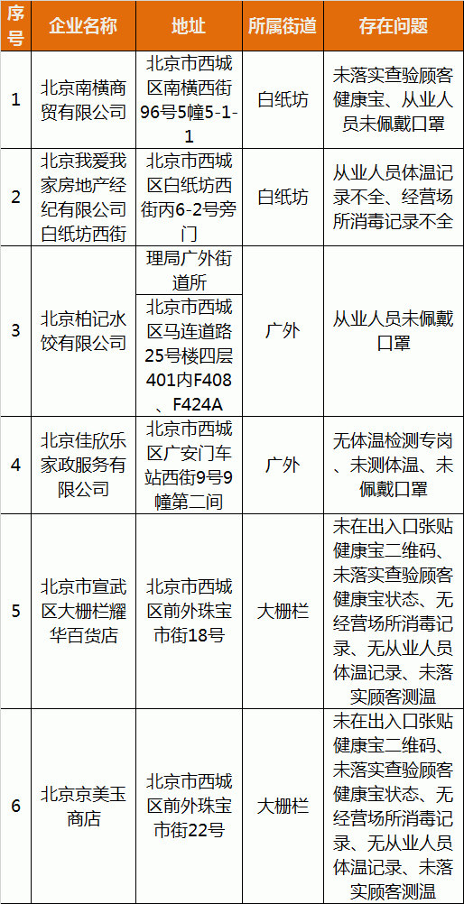 北京疫情最新通报人数及其社会影响分析