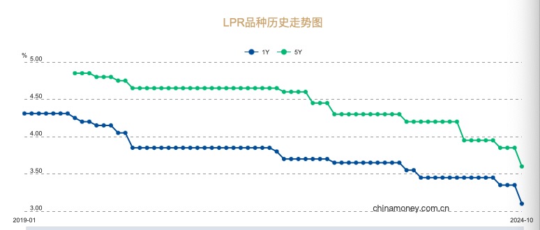 LPR贷款利率最新定价，市场趋势及影响深度解析