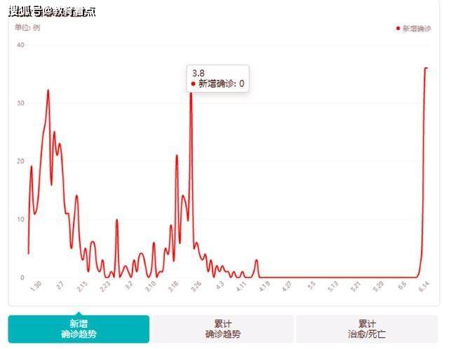 香港疫情最新数据及其影响分析