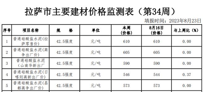 2023管家婆精准资料大全免费,实效性解析解读_LT87.610