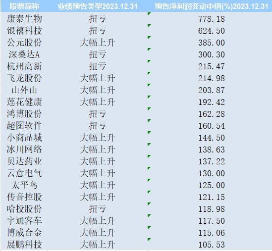 新澳门天天开彩资料大全,互动策略评估_XT81.10