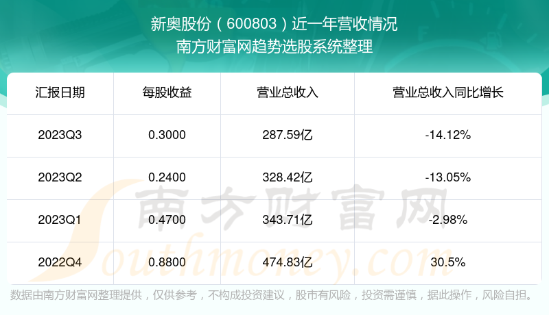 2024新奥精选免费资料,实地数据验证实施_铂金版67.921