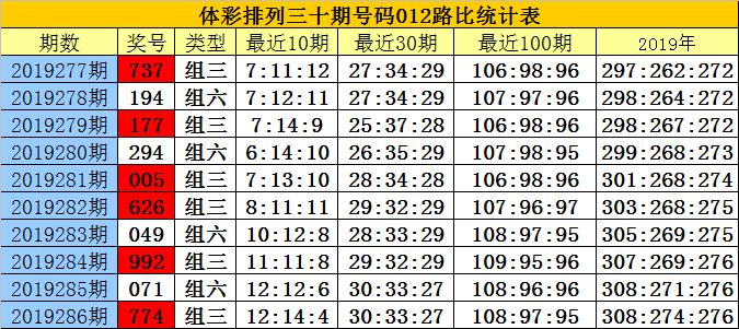 白小姐三期必开一肖,定量解答解释定义_V48.37