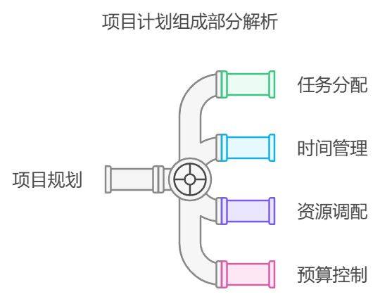 二四六期期准免费资料,项目管理推进方案_MP48.833