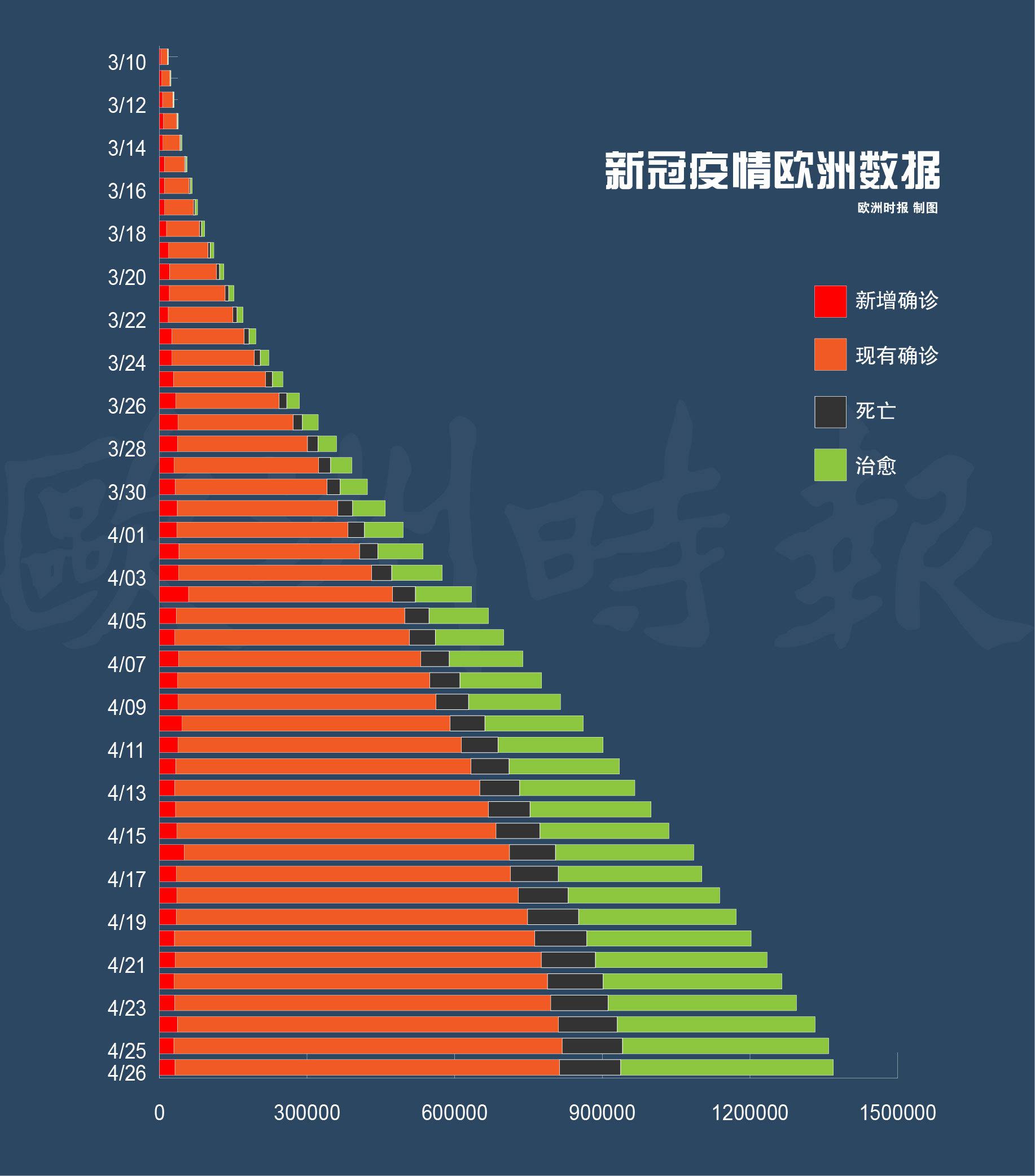 全球新冠病例数据持续上升，挑战与希望的博弈