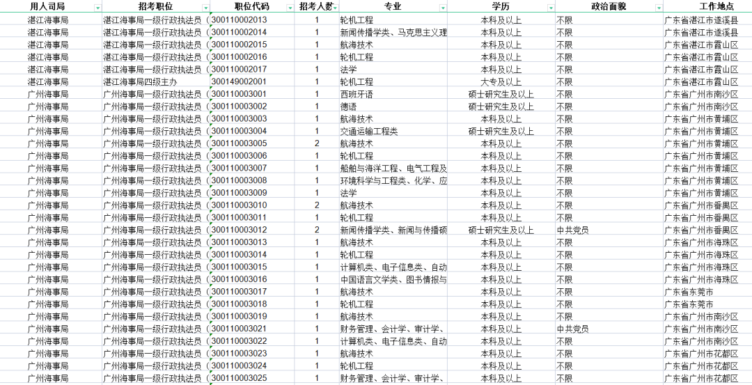 广东国考最新职位表深度解读与分析