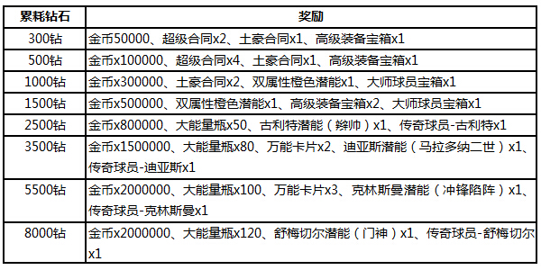 2024新澳天天彩免费资料大全查询,数据解析设计导向_钻石版77.768