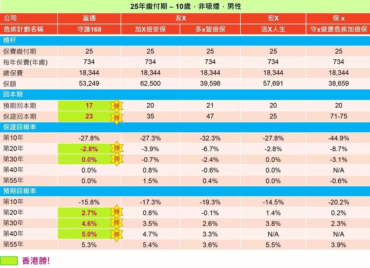 香港正版资料全年免费公开优势,精细执行计划_N版22.864