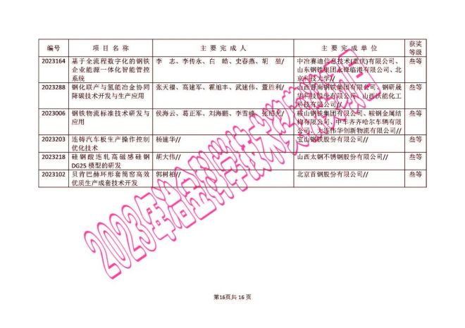 新澳门期期精准准确,仿真技术方案实现_Z15.649