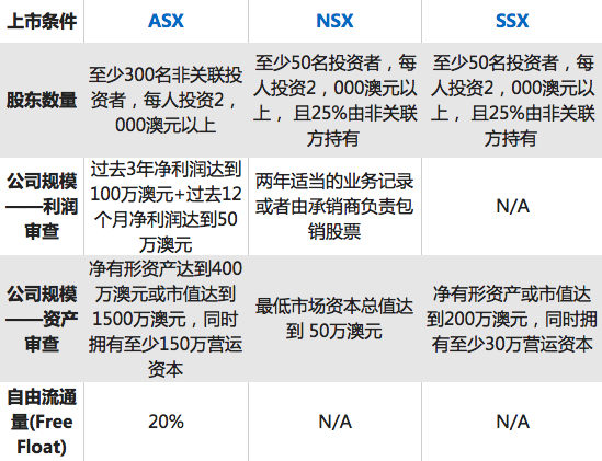 澳800图库,现状分析说明_完整版60.272