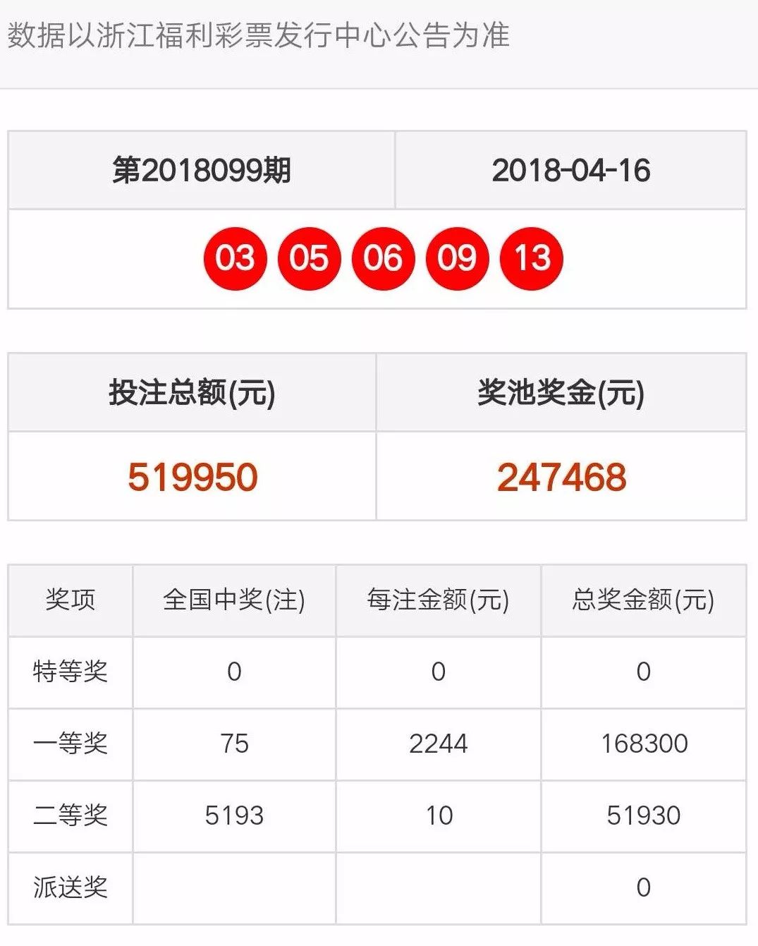 澳门六开彩天天开奖结果,深入执行方案设计_黄金版24.960