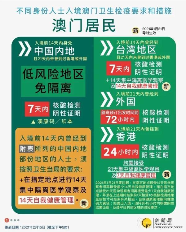 2024澳门资料大全免费,经验解答解释落实_进阶款75.353