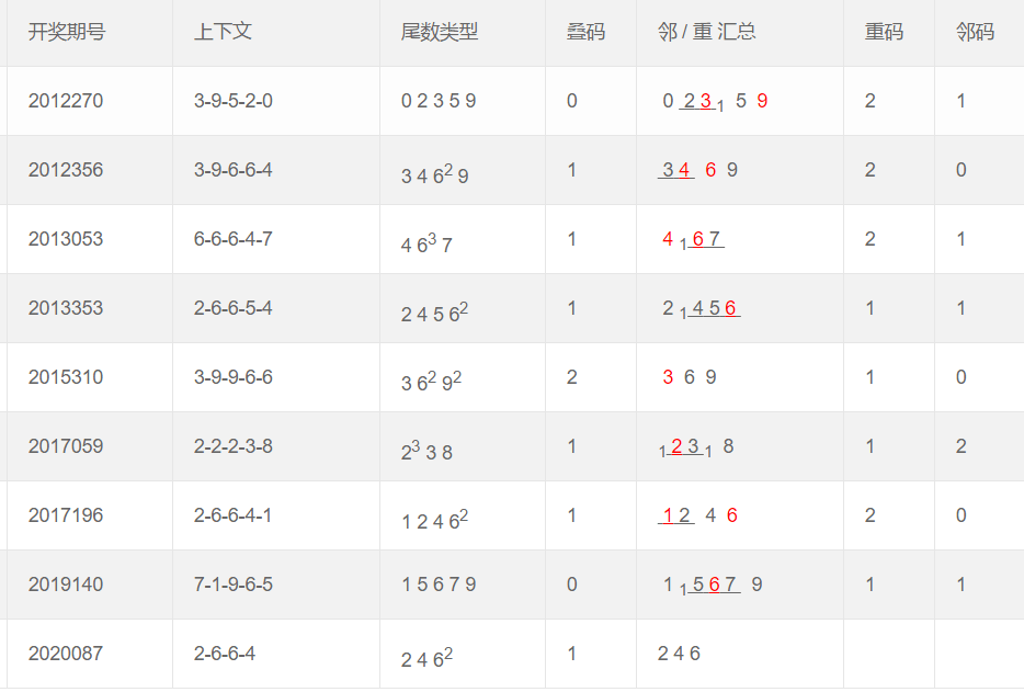 新澳门今晚开奖结果十系统分析,深层数据分析执行_10DM72.665