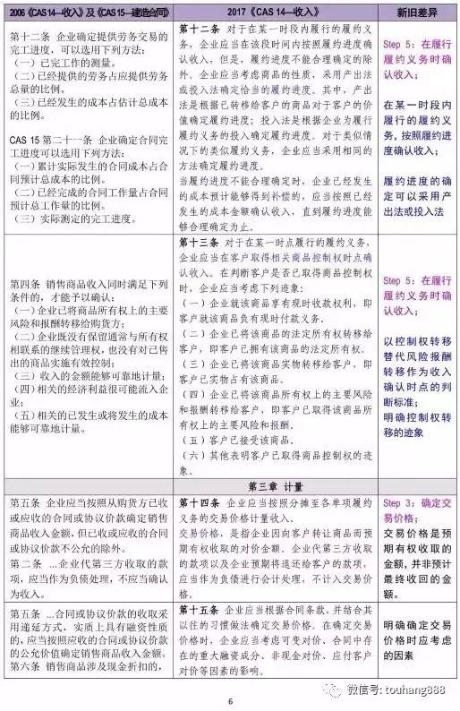 白小姐四肖四码100%准,最新热门解答落实_免费版20.333