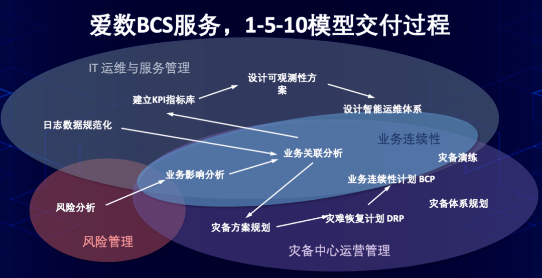 澳门最准最快的免费的,数据驱动计划设计_Essential77.165